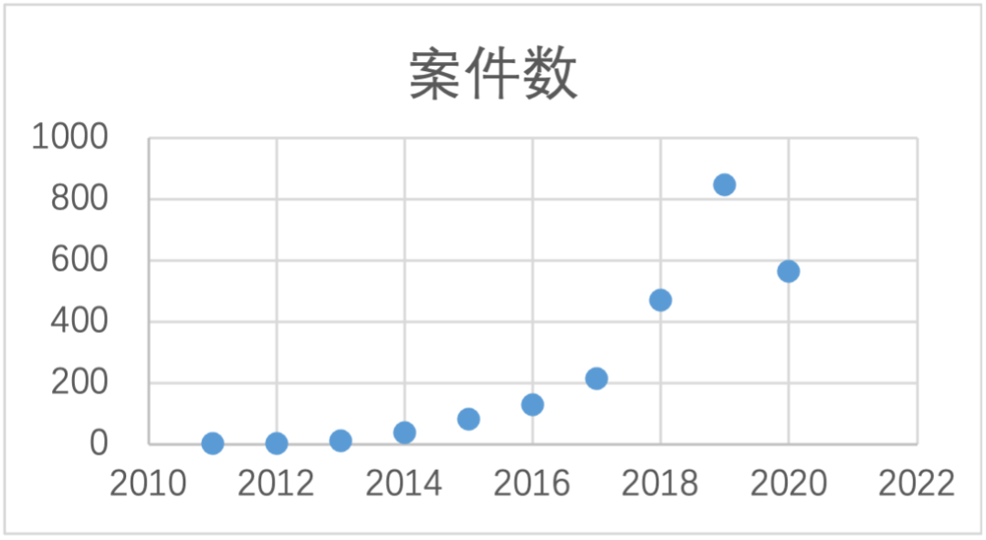 医生创业注意！投融资中对赌协议到底是个啥”