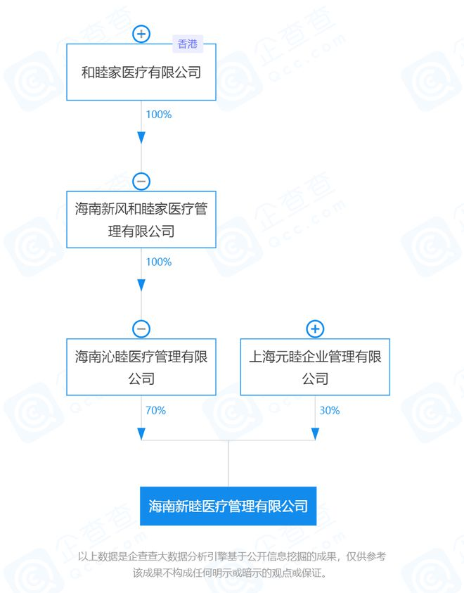 “民营医疗教父”出售旗下妇儿医院，和睦家接手”