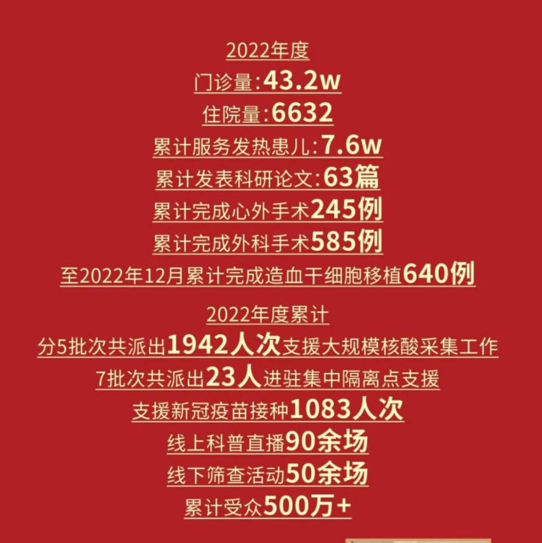 数据亮眼！一批社会办医交出“运营发展”成绩单”