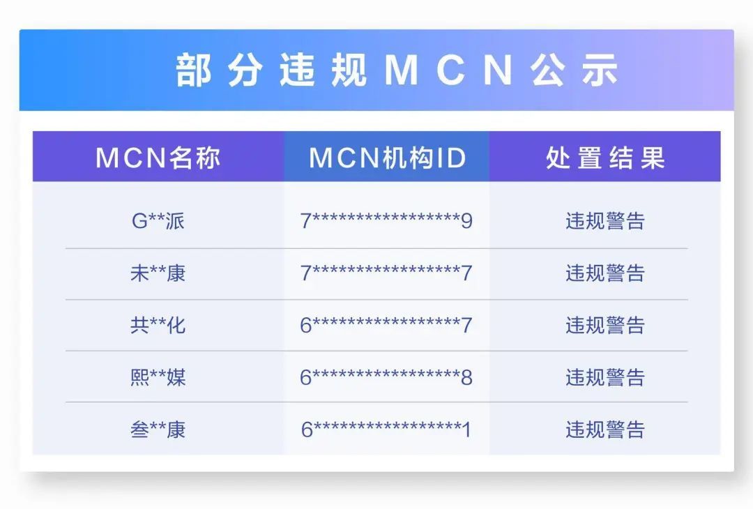抖音突发公告：治理低质医疗同质化内容！”