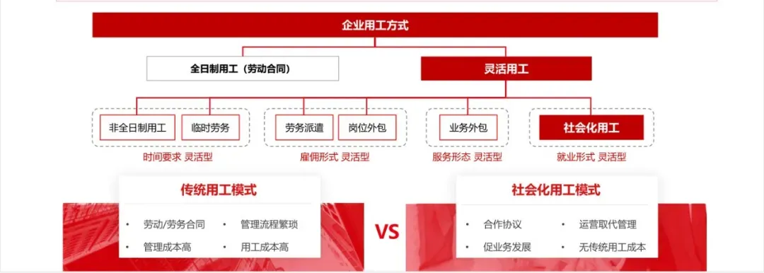 降本增效后，这家医疗集团成本降了24%”