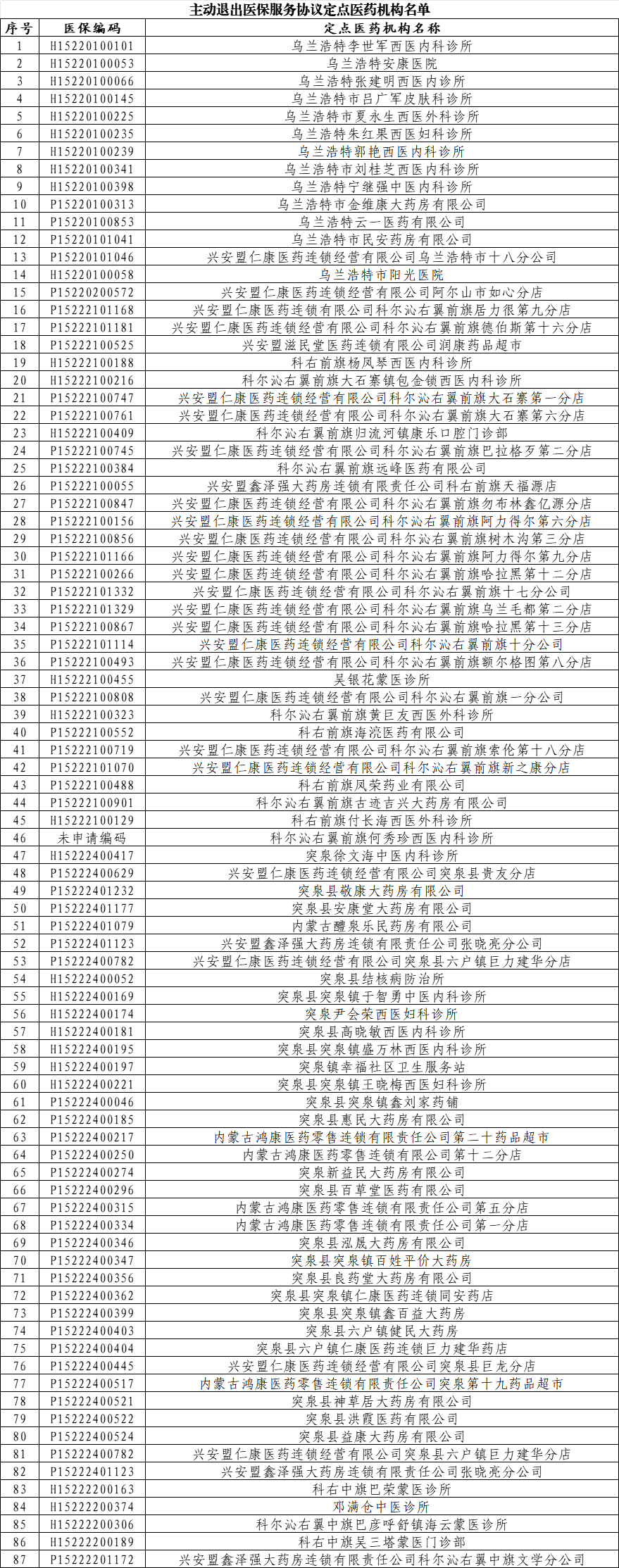 一批医疗机构主动退出医保服务协议”