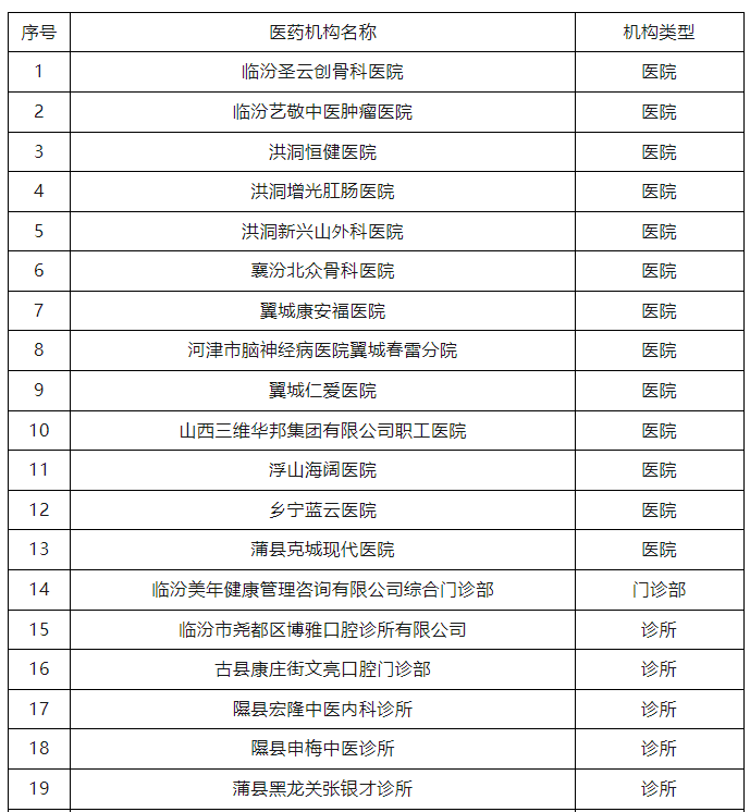 一剑封喉，一批医院医保服务协议被解除！”