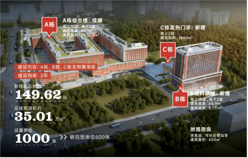 一批大三甲医院将新增院区！长沙规划公布”