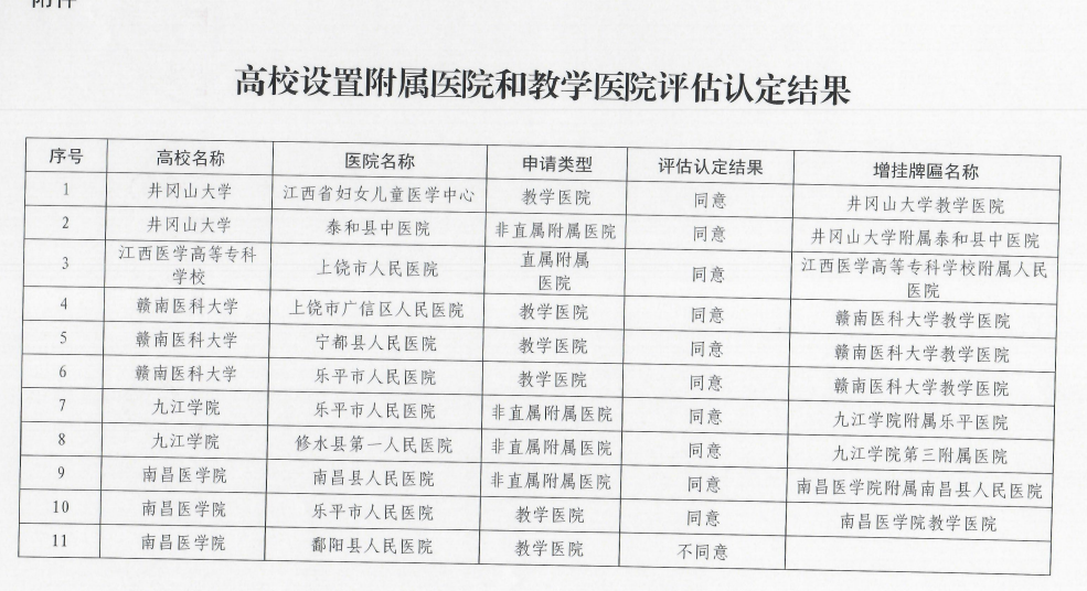 一批县级医院成为高校附属医院！”